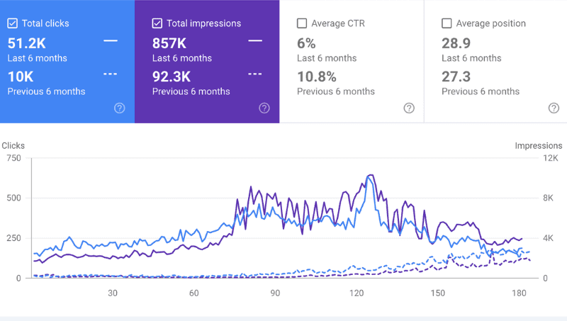 SEO Benefits
